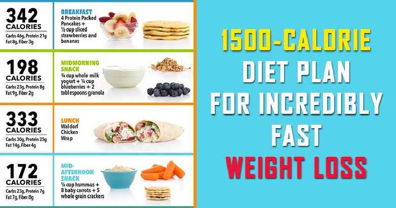 What are the macros for a 1500 calorie diet