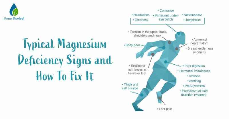 What are the signs and symptoms of magnesium sulfate toxicity