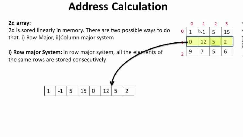 What are the three methods to calculate break-even