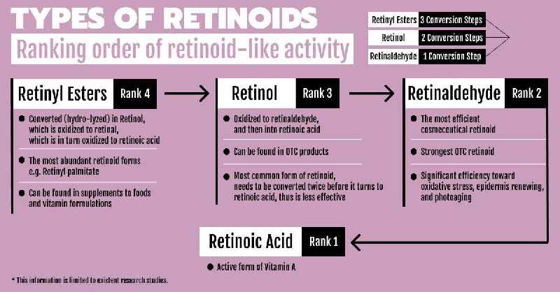 What goes first retinol or hyaluronic acid