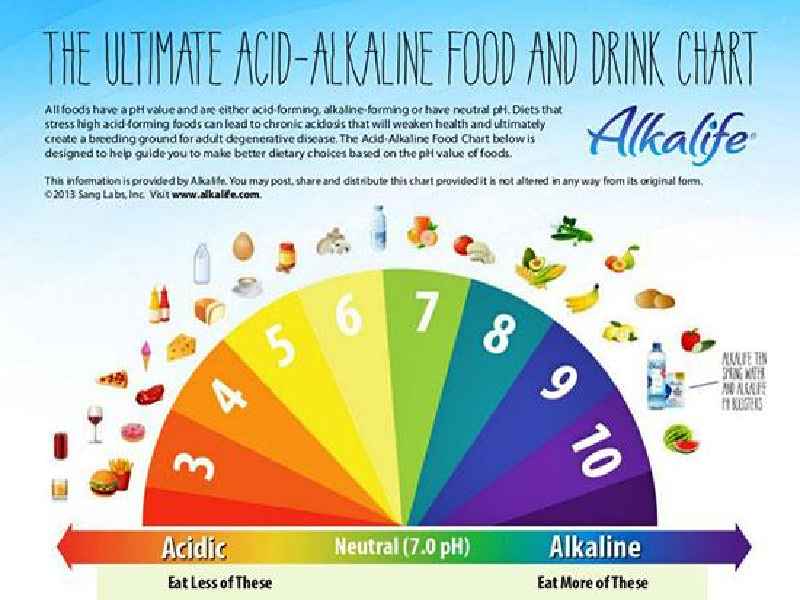 What is amino acid food