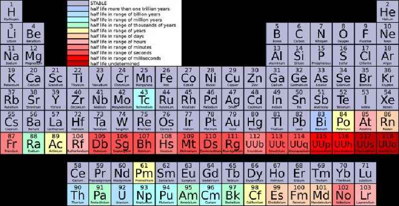 What is magnesium on the periodic table