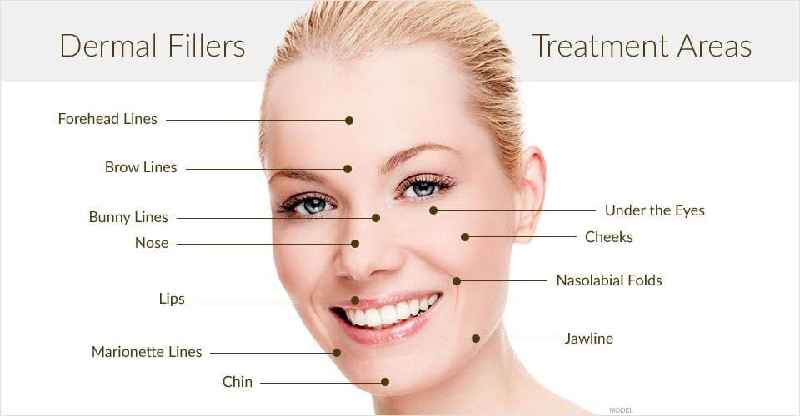 What is medical vs cosmetic dermatology