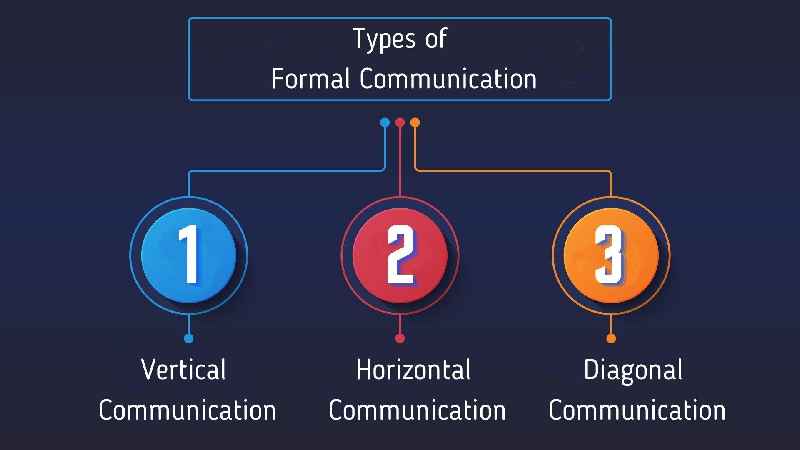 What is nonverbal communication and its types