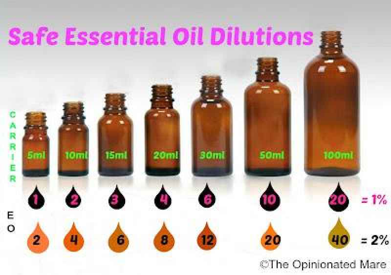 What is the dilution ratio for essential oils