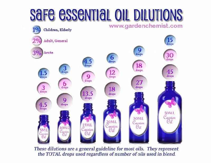 What is the dilution ratio for essential oils