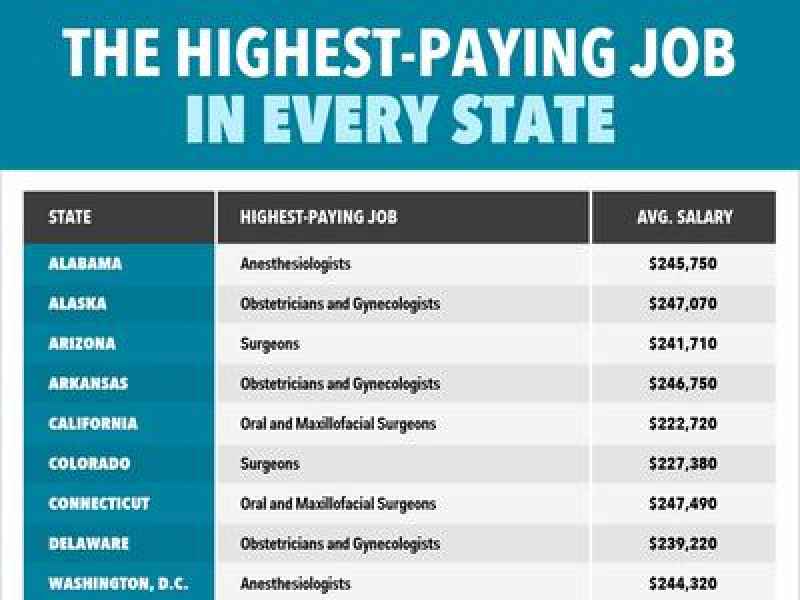 What is the highest paying job in cosmetology