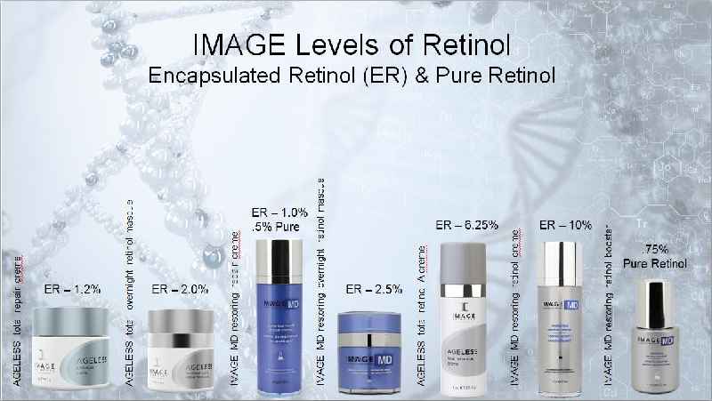 What is the highest strength retinol you can buy