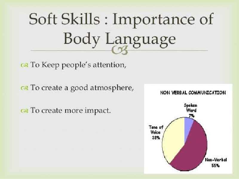 What is the importance of body language and oral skills in public speaking