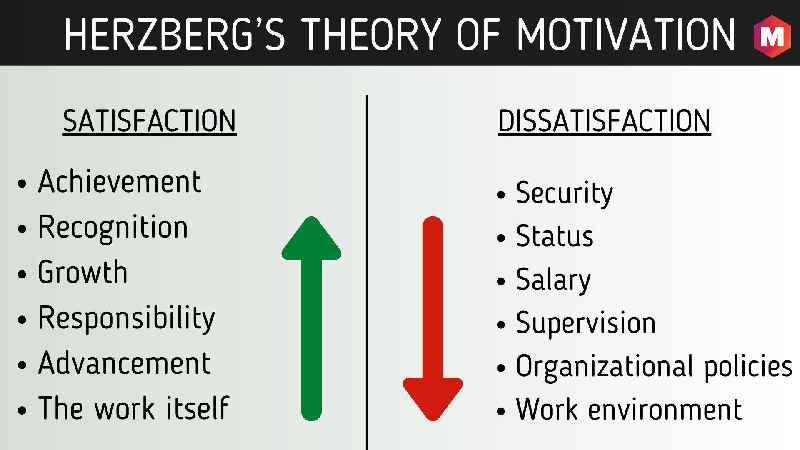 What is the importance of Herzberg's two-factor theory