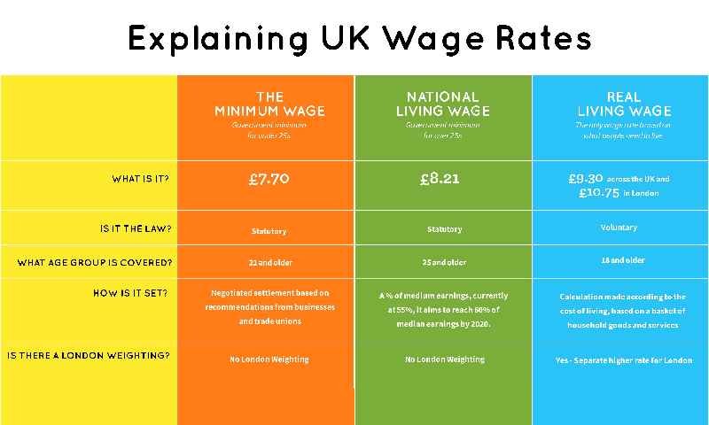 What is the national minimum wage UK