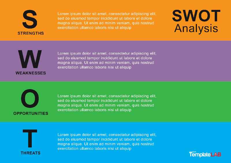 What is the SWOT analysis of a spa