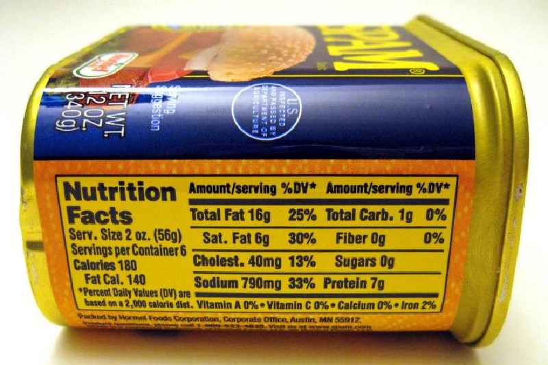 What nutrients must be listed on a nutrition facts panel