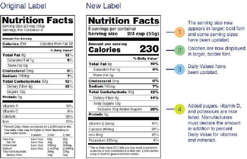 What portion size are the nutrition facts based on