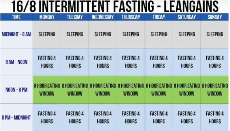 What should I eat after intermittent fasting
