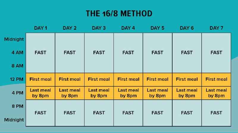 What should I eat for breakfast when intermittent fasting