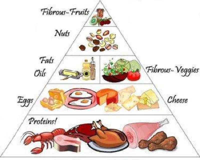 What type of fats should athletes eat