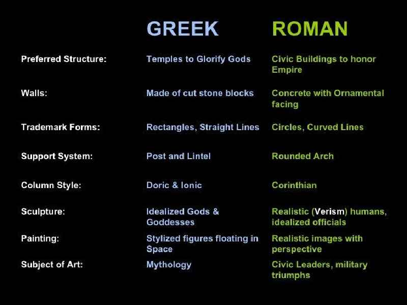 What was the main difference between ancient Greek and ancient Roman art