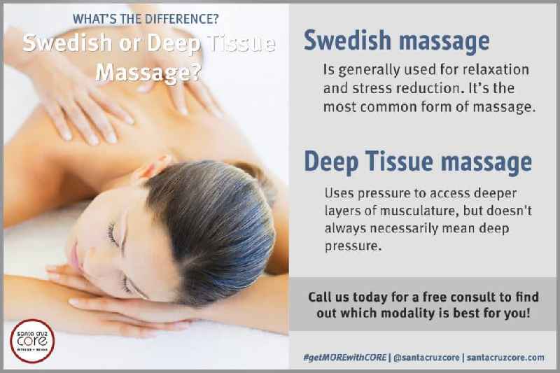 Whats the difference between a Swedish massage and a deep tissue massage
