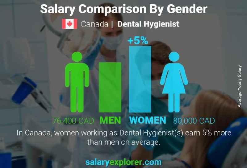 Where do dental hygienist get paid the most 2021