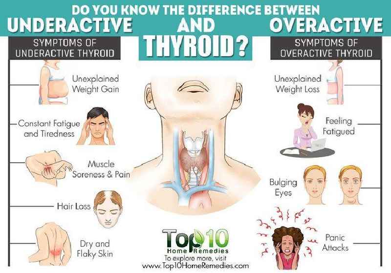 Where do you itch with thyroid problems