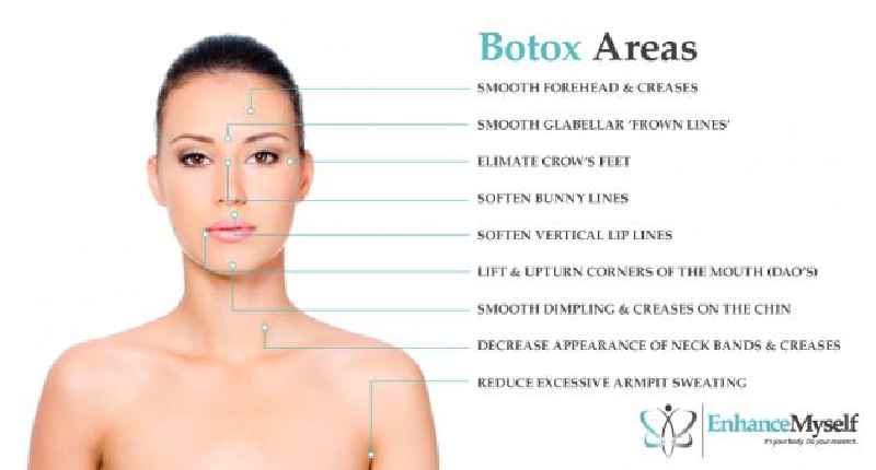 Where should you not inject Botox