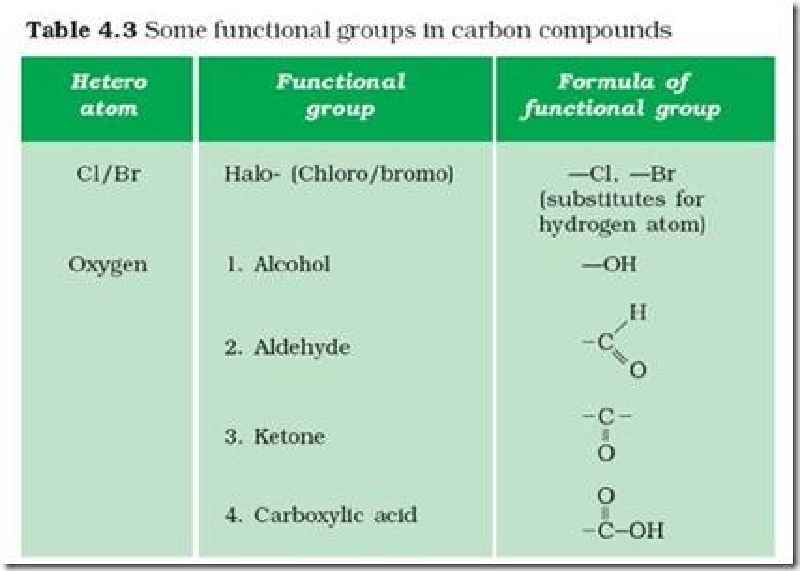 Which class of organic compounds contains nitrogen
