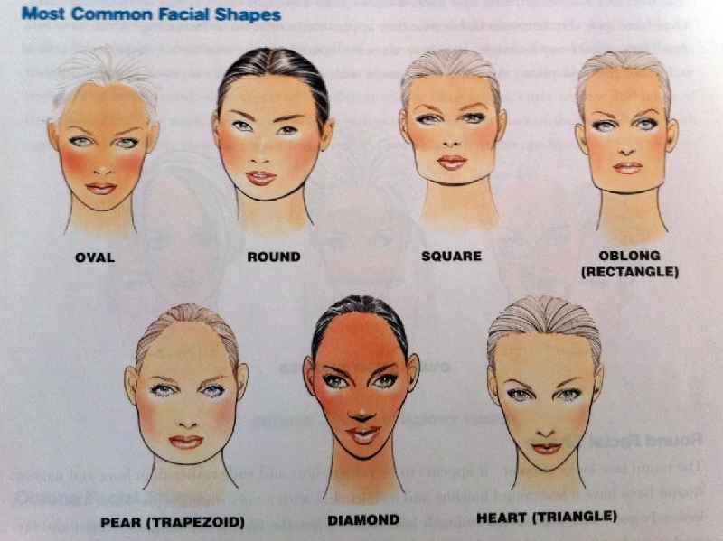 Which face shape is best