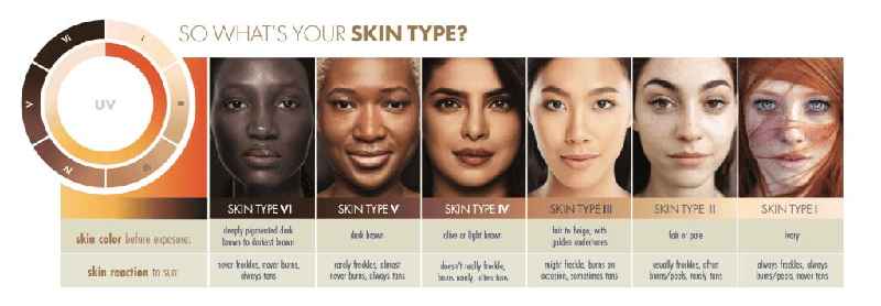 Which is the best skin type