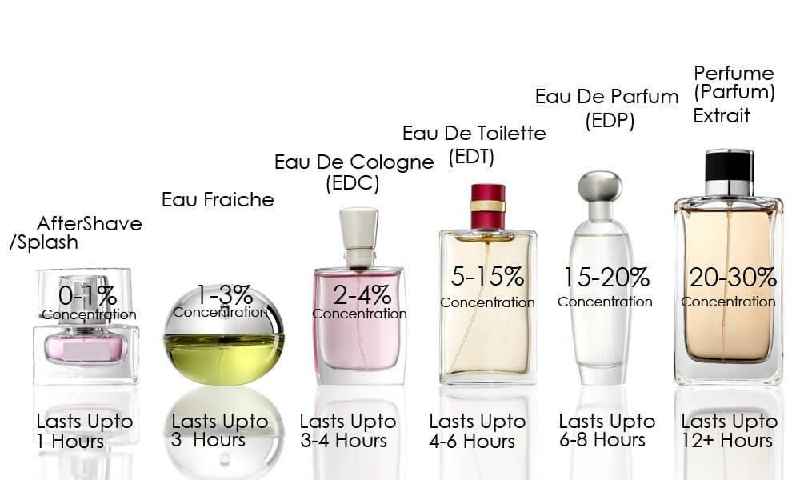 Which lasts longer eau de parfum or parfum