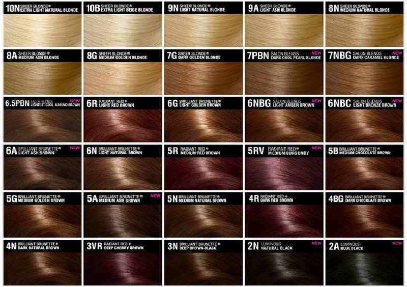 Which Loreal hair color is best