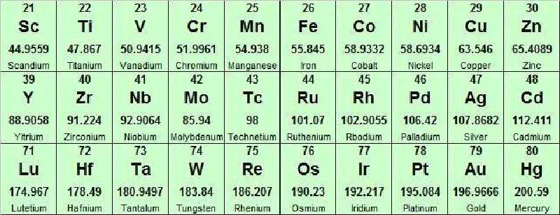 Which of the following contains iron in elemental form *