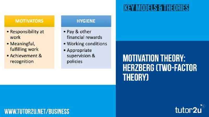 Which of the following is a motivational factor according to Herzberg's