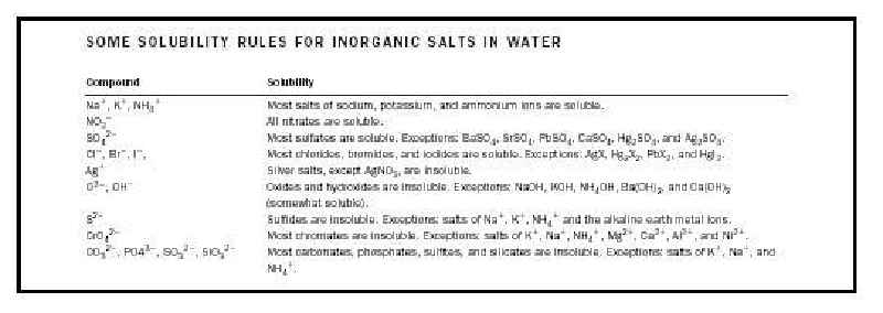 Which of the following is considered an inorganic nutrient