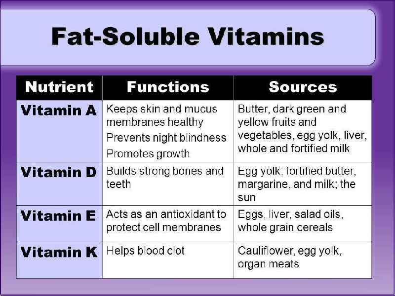 Which of the following is property of the fat-soluble vitamins