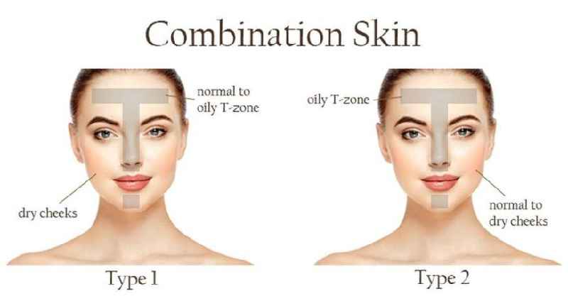Which type of skin is best