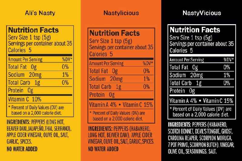 Who made the Nutrition Facts label
