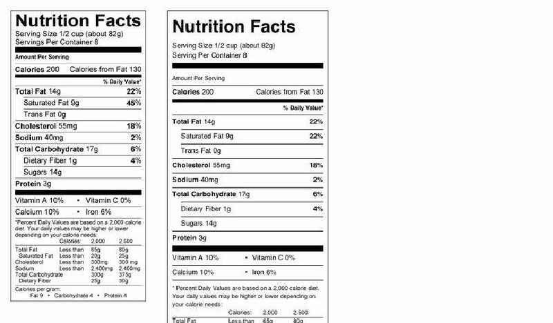 Who makes nutrition facts labels