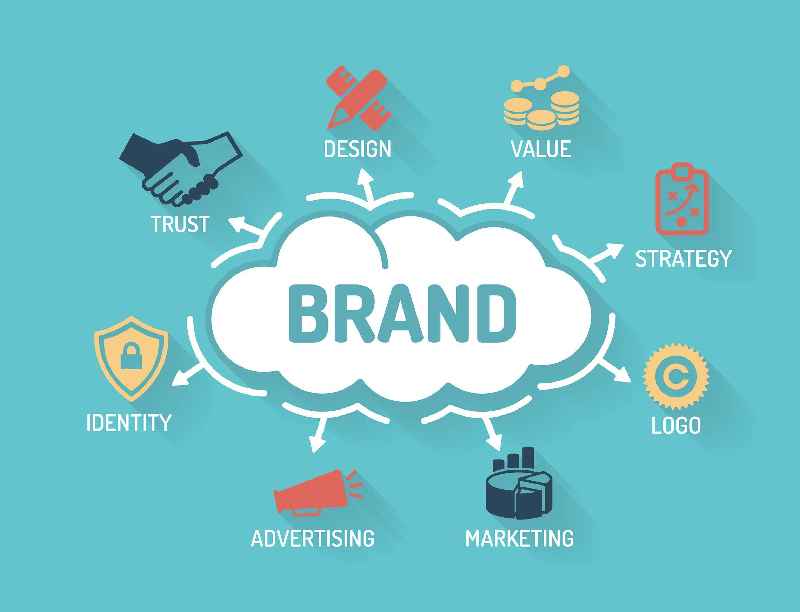 Why is branding important for non profits