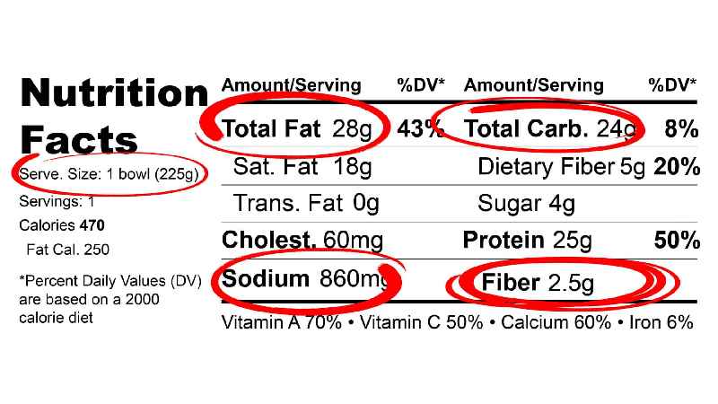 Why is the information on a Nutrition Facts label standardized